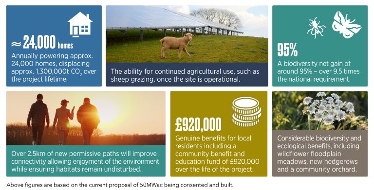 Greener futures